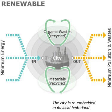 Backgrounds 1431282886 renewable metabolism %2872%29