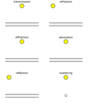 Backgrounds 1444428664 natural light a2