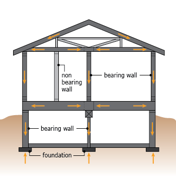 Story Residential Wall Section