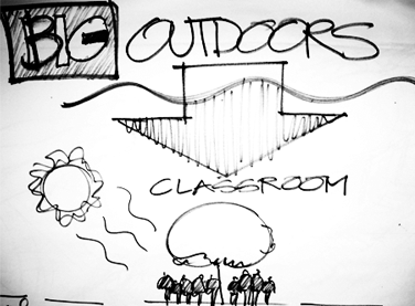 Backgrounds 1423864828 visual note taking activity 02