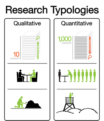 Backgrounds 1423864916 design research a4researchtypologies