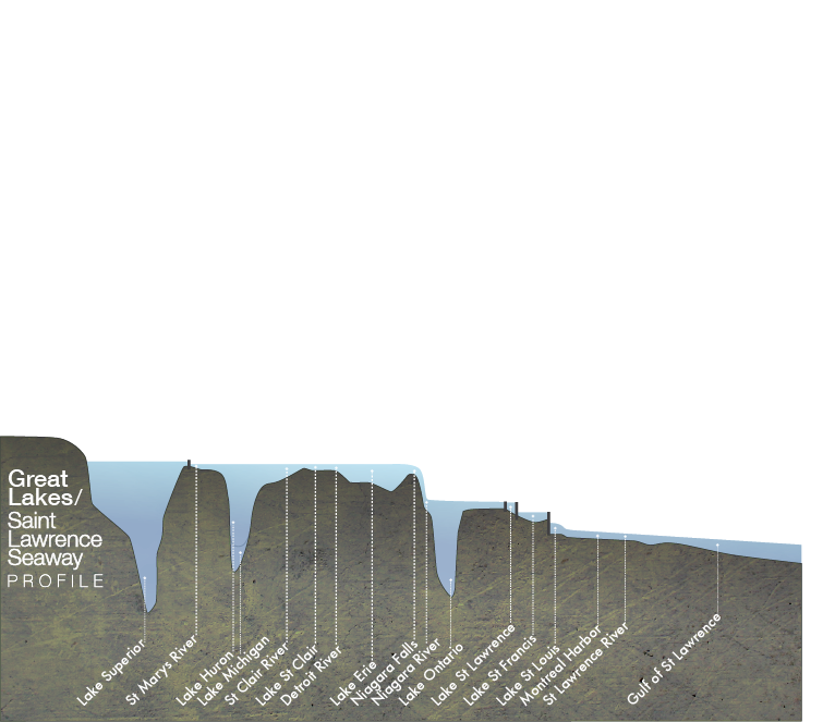 Backgrounds 1423865761 next journey lakes waterlevels 08