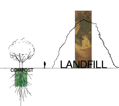 Backgrounds 1423865812 next landfill compostvlandfill