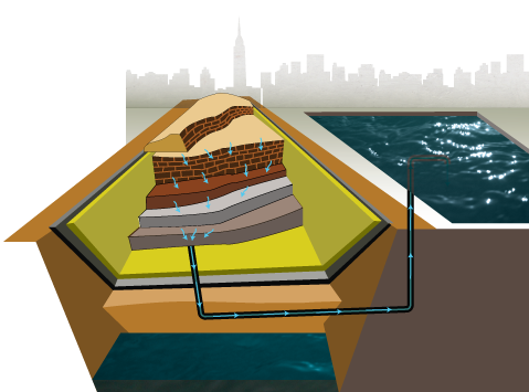 Backgrounds 1423865815 next landfills types