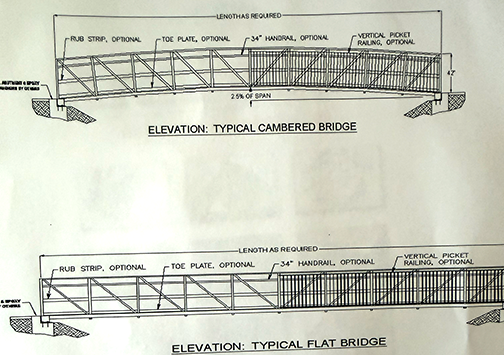 Images 1786817843 camb.pngered bridge vs. flat bridge