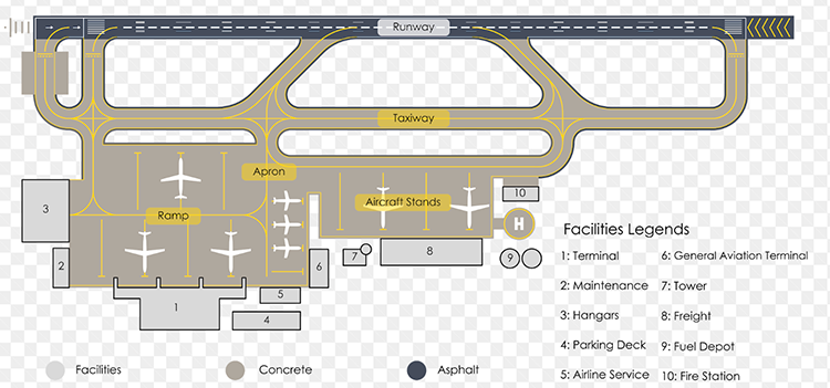 Description backgrounds 1784211466 airport intor